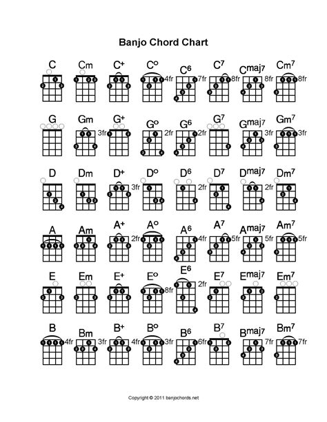 Posted by corcoran, updated 492022. . Banjo tabs in g